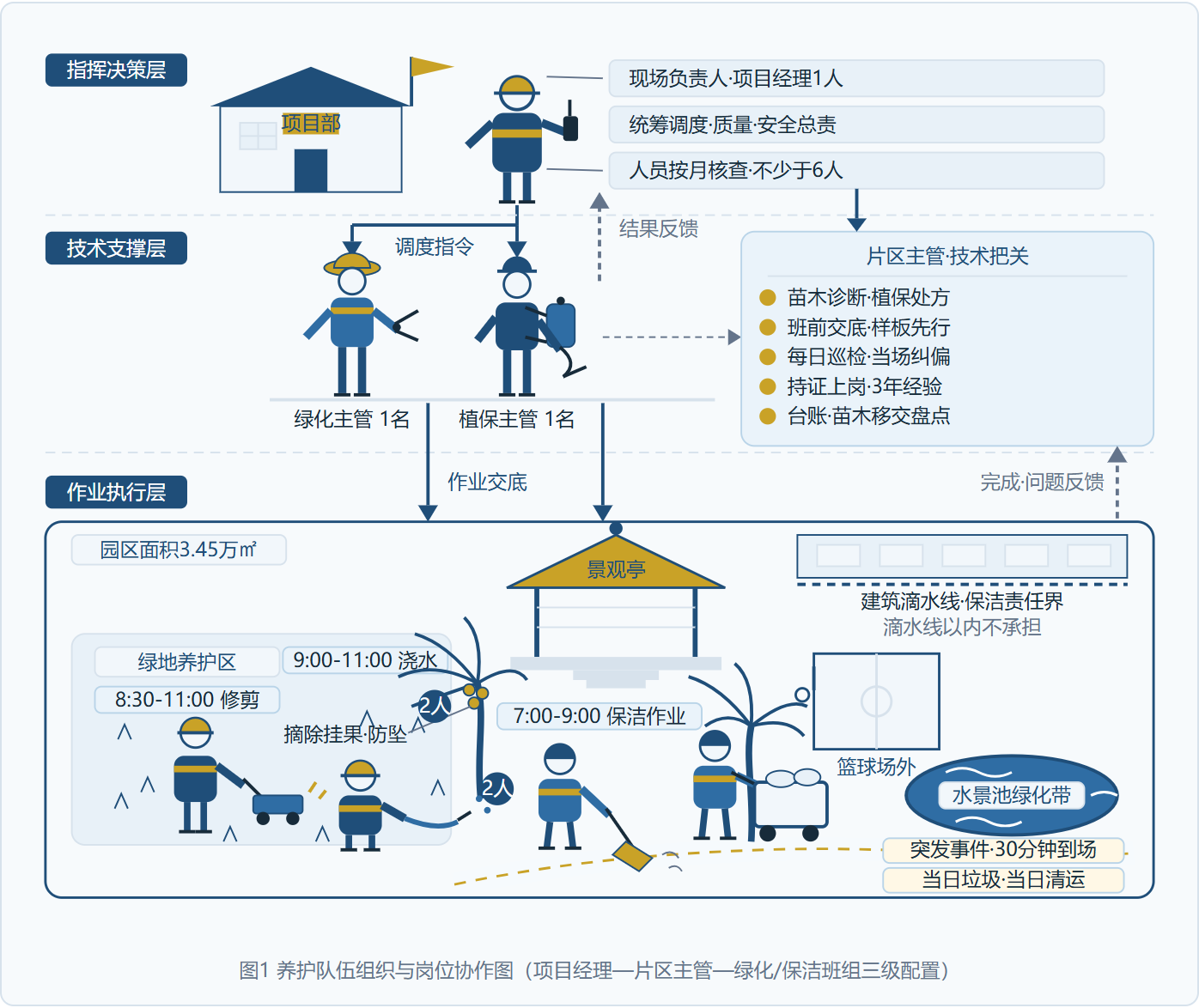 作业时序图