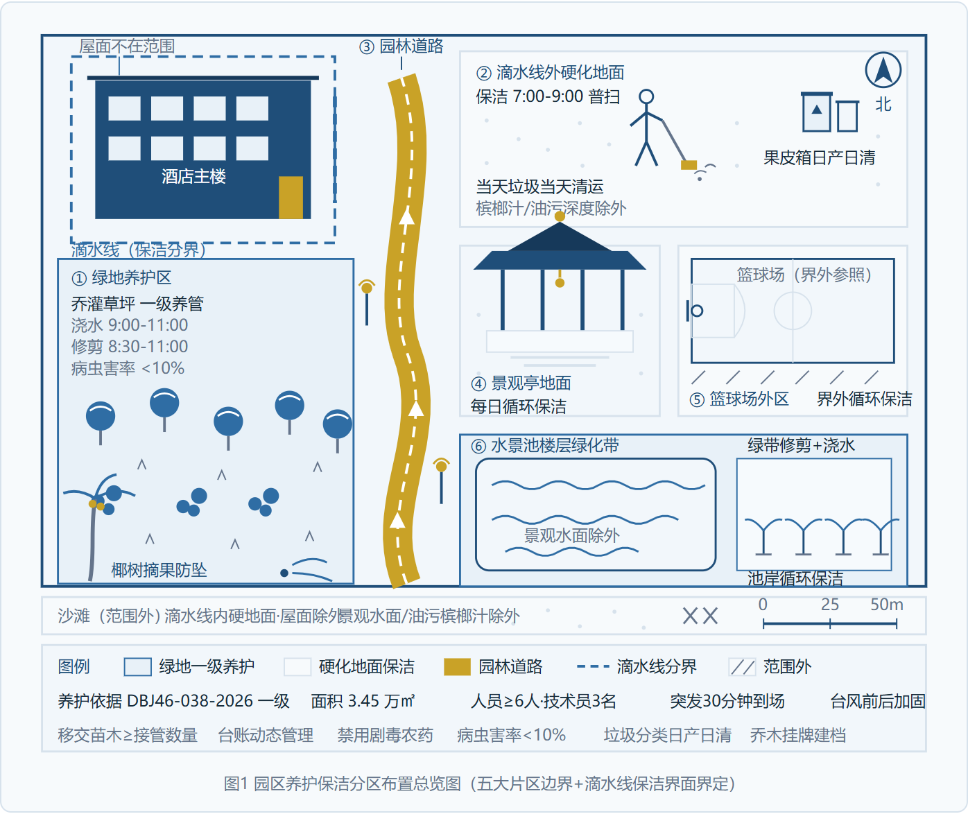 养护保洁分区布置总览图